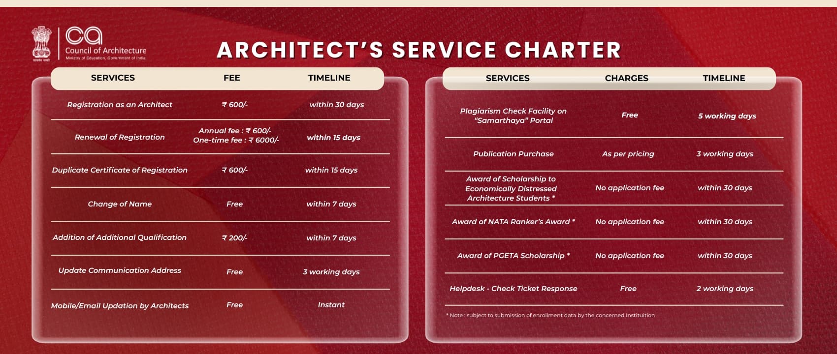 charterRED