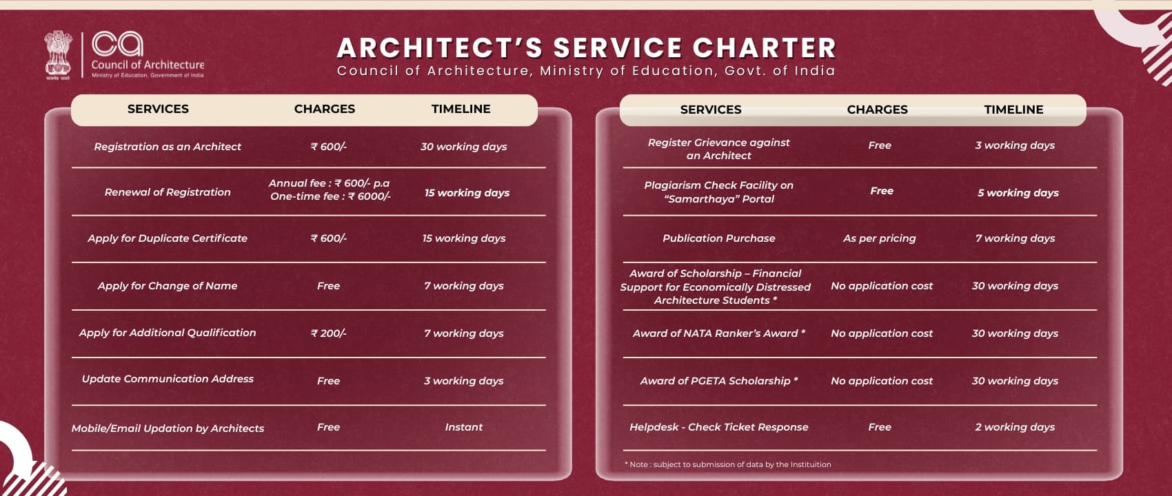 charter